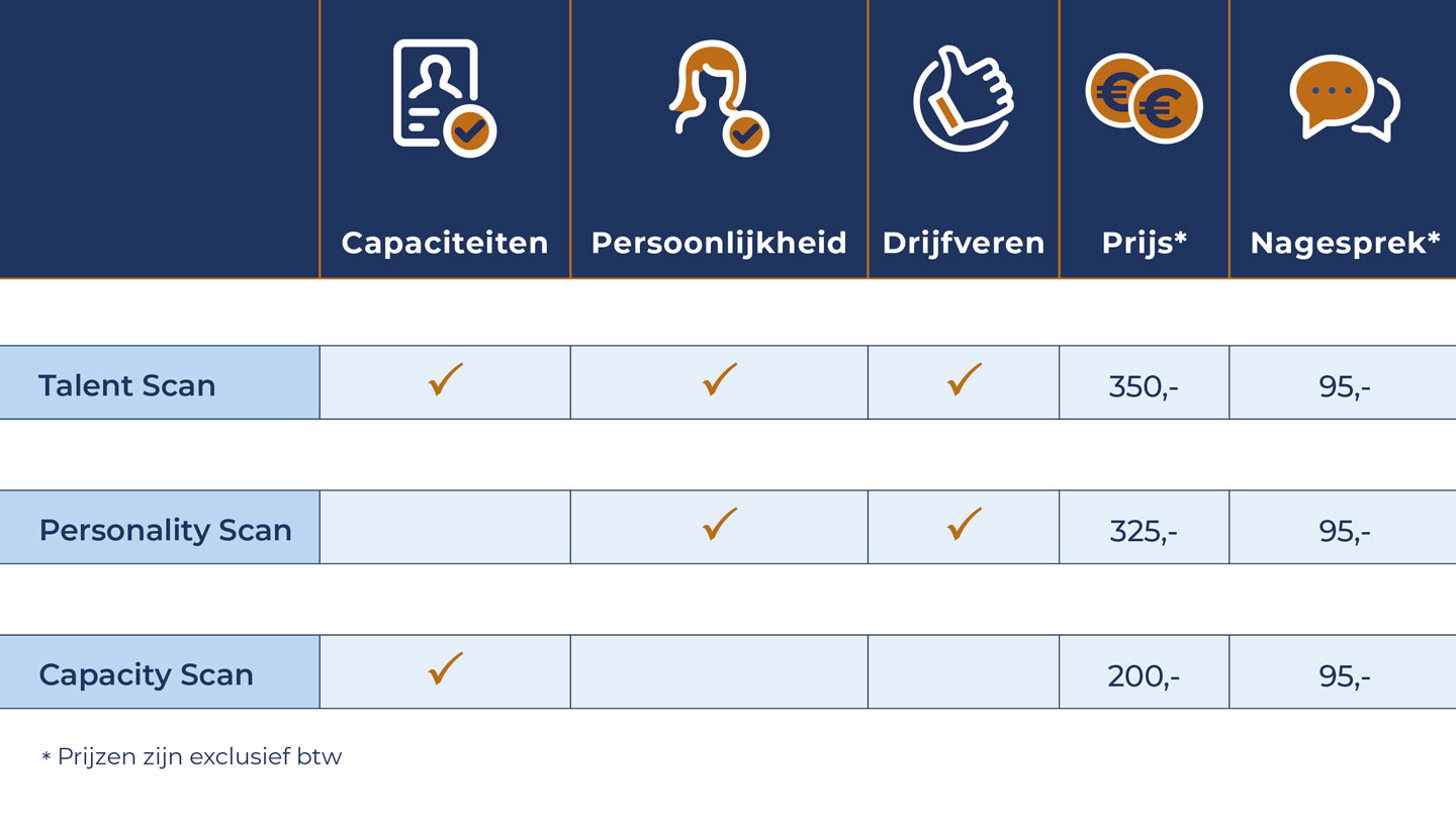 Keuzehulp Online assessments