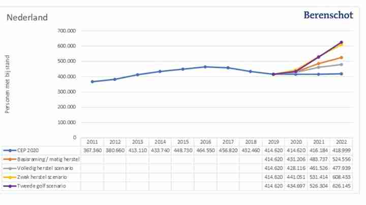 Afbeelding - Grafiek berekening bijstand