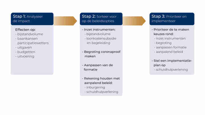 Afbeelding - 