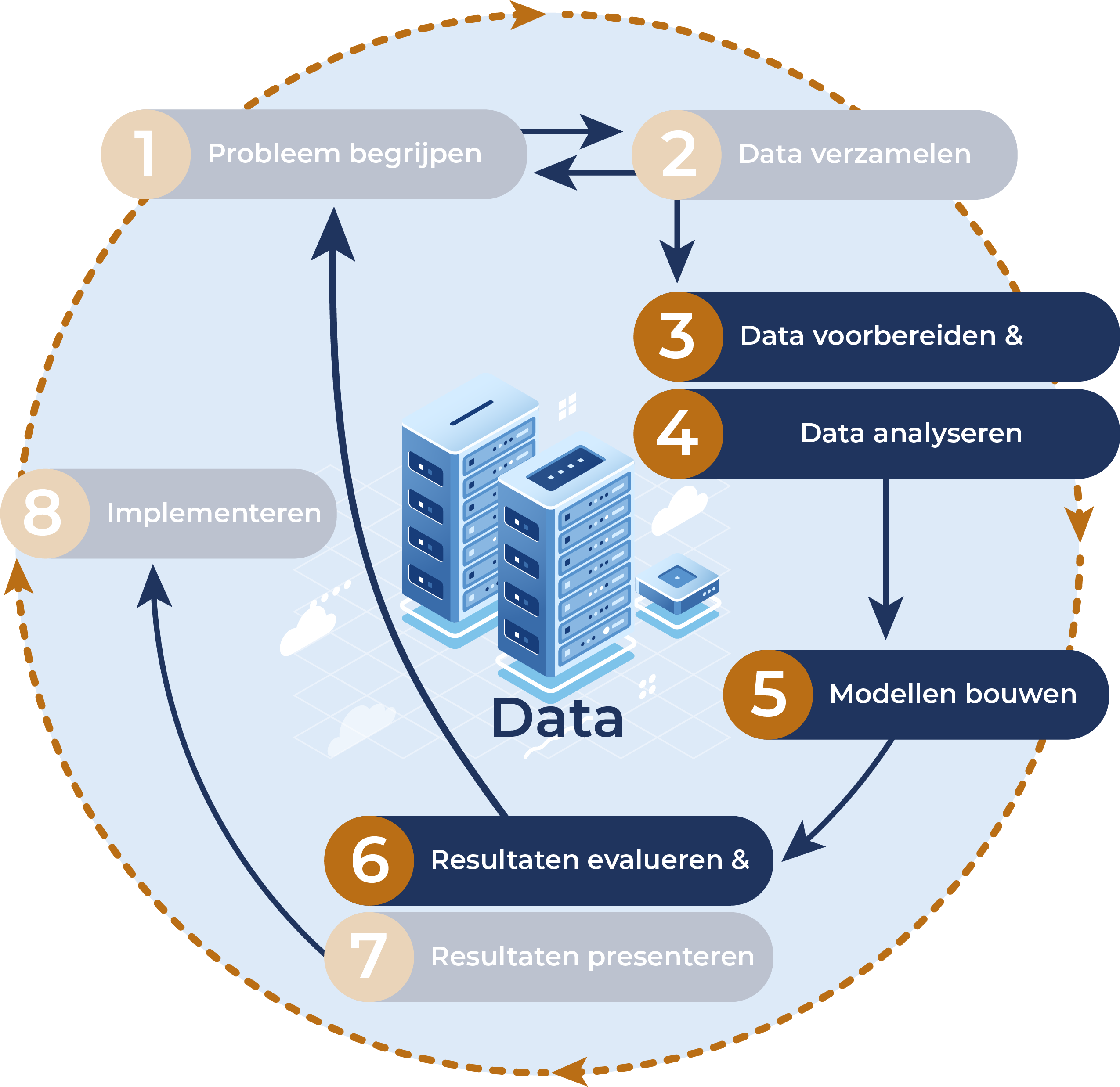CRISP-DM datascience